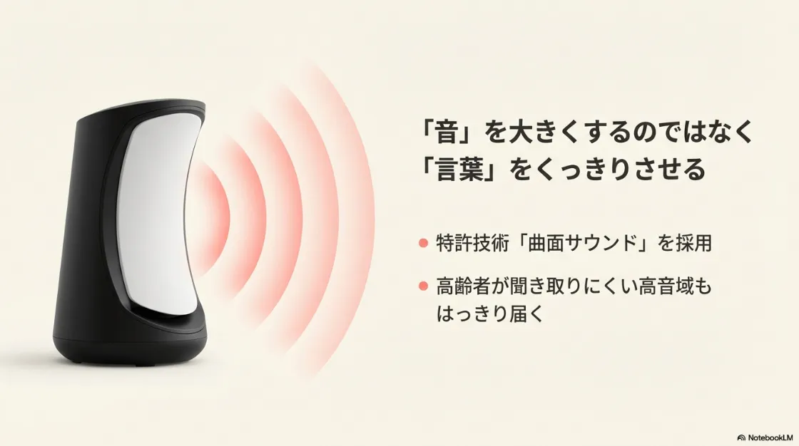 音を大きくするのではなく言葉をくっきりさせる特許技術の仕組み