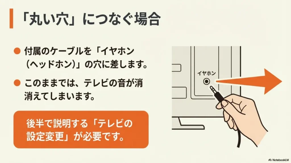 付属のケーブルをテレビのイヤホン端子に差し込むイラストと注意点