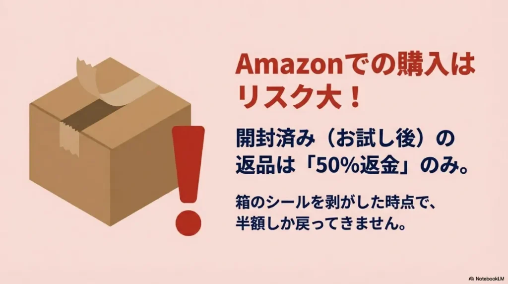 脳が新しい音に慣れるまで約1ヶ月かかるため、公式ストアでは60日間の返金保証を設けていることの説明