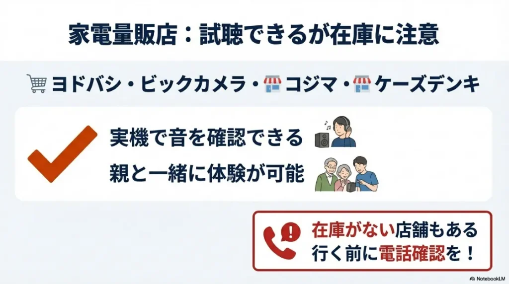 ヨドバシ・ビックカメラ等の取扱店と、行く前の在庫確認の重要性を説明