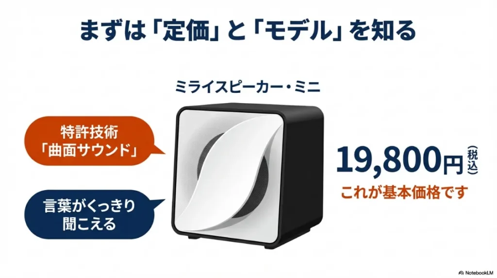 ミライスピーカー・ミニの定価19,800円(税込)と特許技術「曲面サウンド」の解説