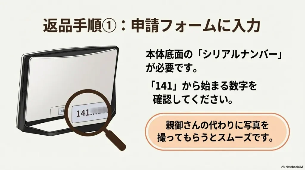 箱や付属品を入れ、申請から7日以内に元払いで発送する手順の説明