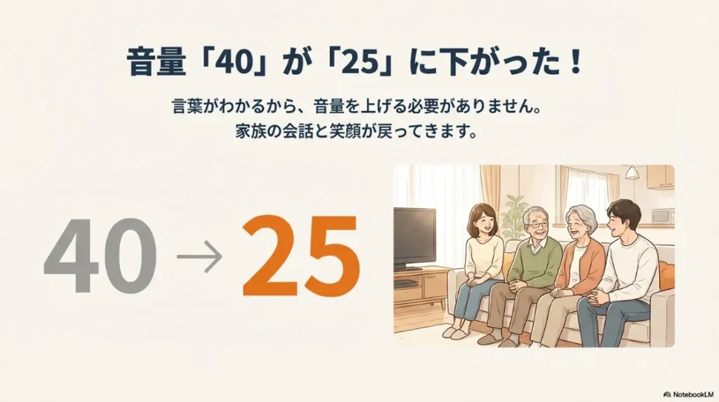 音量設定「40」が「25」に下がった事例