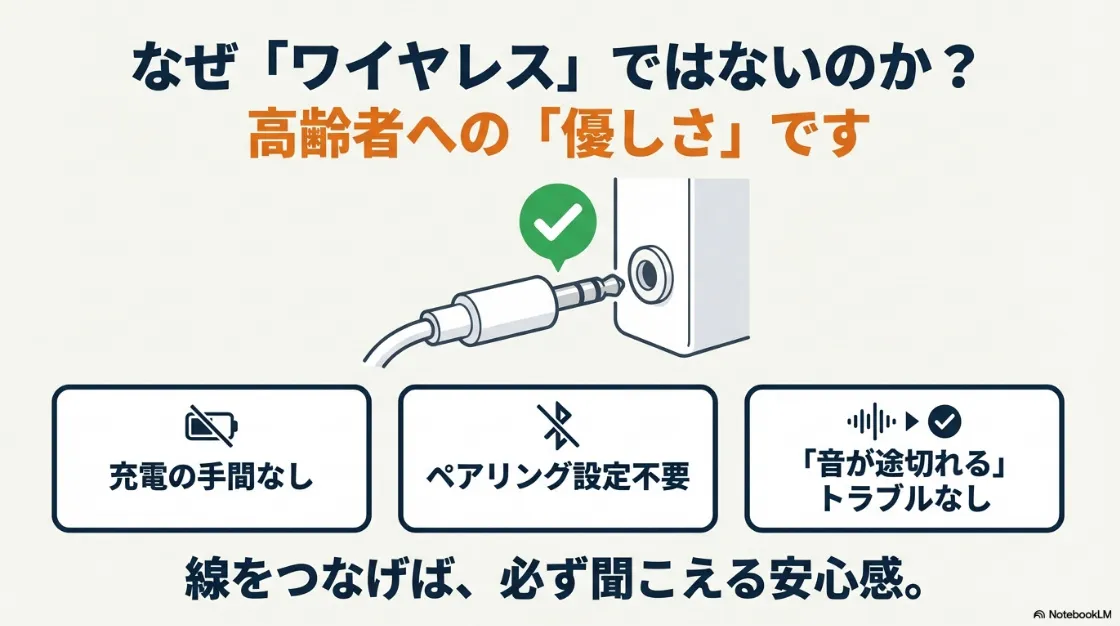 充電不要・ペアリング不要・音の途切れなしという、高齢者に優しい有線接続のメリット