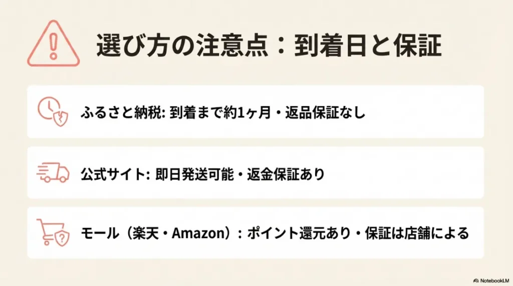 ふるさと納税と公式サイト、モールの到着日や返品保証の違い一覧