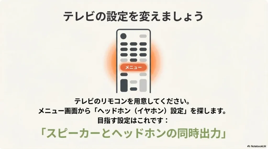 リモコンのメニューボタンから「スピーカーとヘッドホンの同時出力」を探す手順の解説