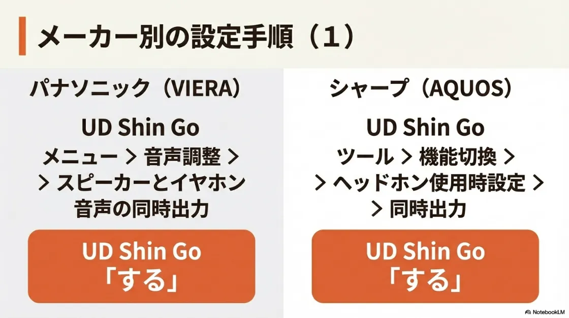パナソニック(ビエラ)とシャープ(アクオス)の具体的な同時出力設定メニューの推移