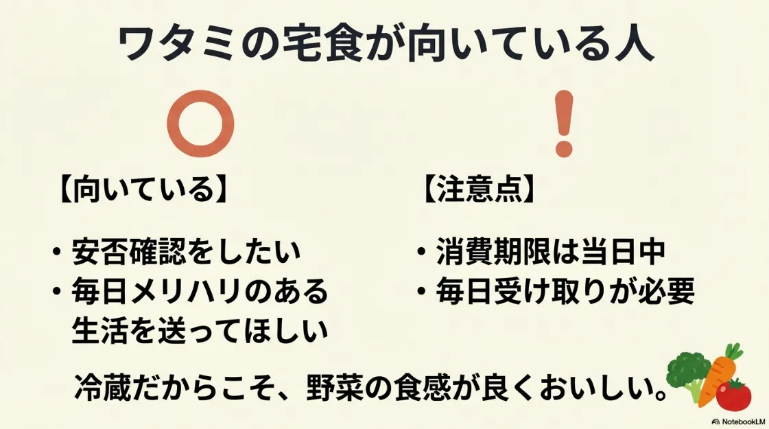 安否確認をしたい人に向いていることや、消費期限が当日中であることなどの注意点をまとめた図解。