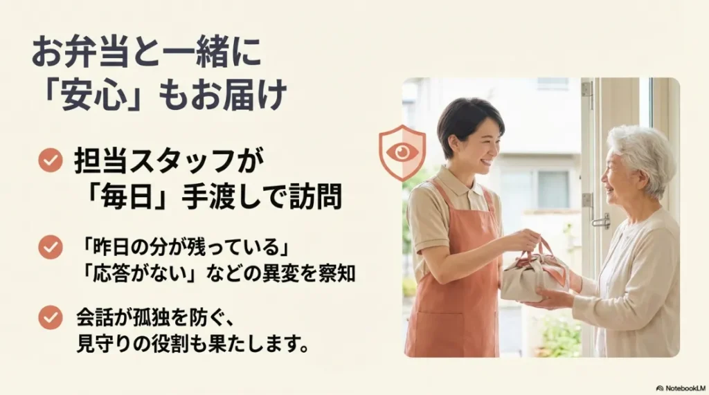 スタッフが毎日手渡しで訪問し、異変を察知したり会話で孤独を防いだりする見守り役割の解説