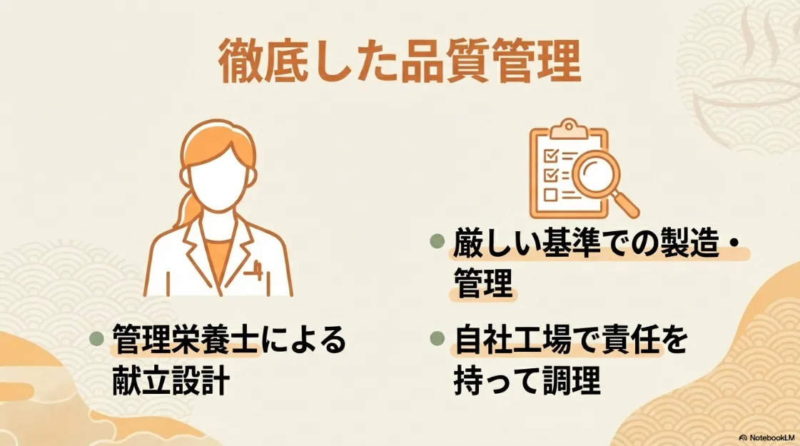 同じスタッフが手渡しでお届けすることで、日々の安否確認にもなる見守りサービスの紹介スライド