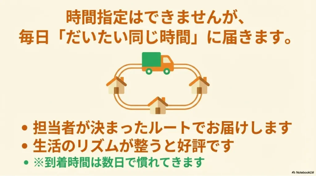 配達トラックが家々を回るイラストと、毎日だいたい同じ時間に届くこと、生活のリズムが整うという説明