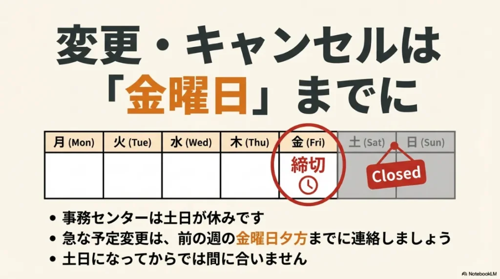 ワタミの宅食のエリアと土日休みを調査！週末の配送ルールを解説
