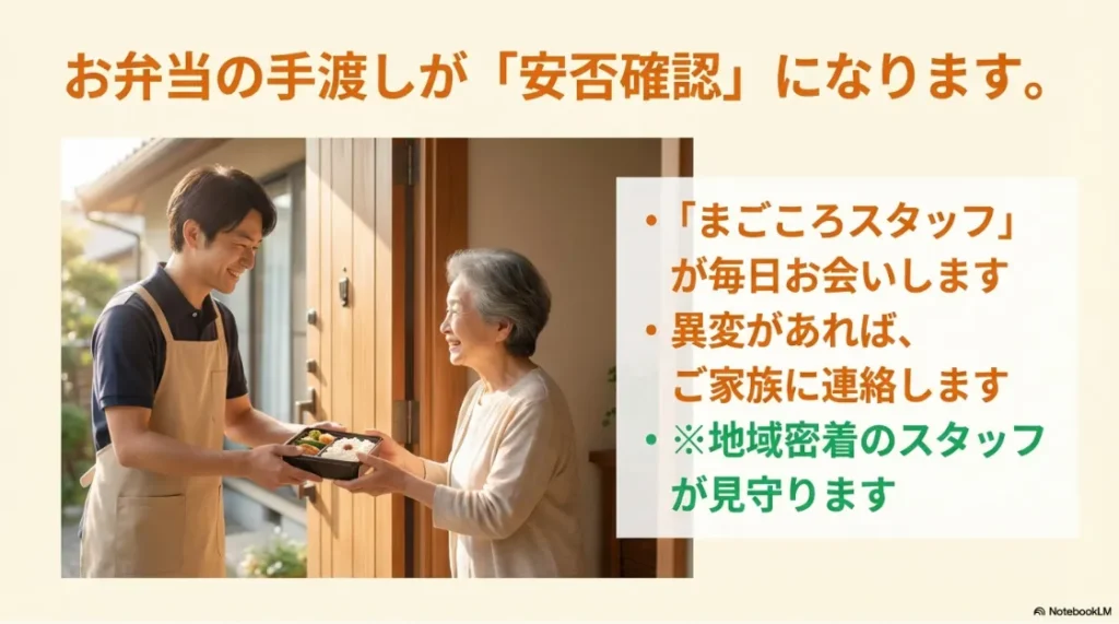 まごころスタッフが笑顔で高齢女性にお弁当を手渡し、異変があれば家族に連絡する旨の説明