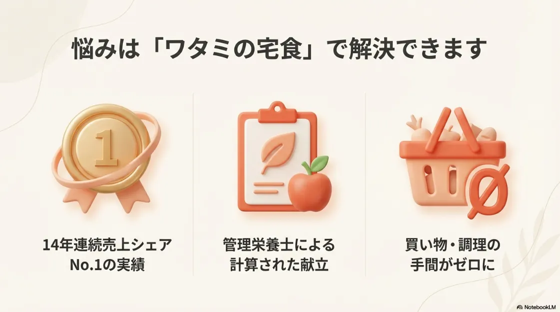 管理栄養士による計算された献立と、買い物・調理の手間がゼロになるメリットを解説したスライド